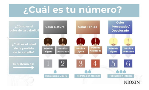 Kit Tratamiento Para Cabello Anti Caída 3 Pasos Nioxin 300ml