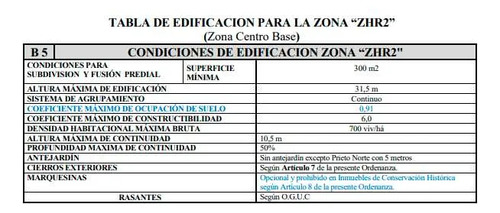 Vendo Terreno En Calle Carrera Sector Hospita (97555)