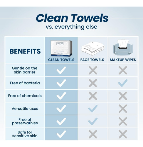 Toalla Facial Clean Skin Club Clean Towels 25 Unidades 100%