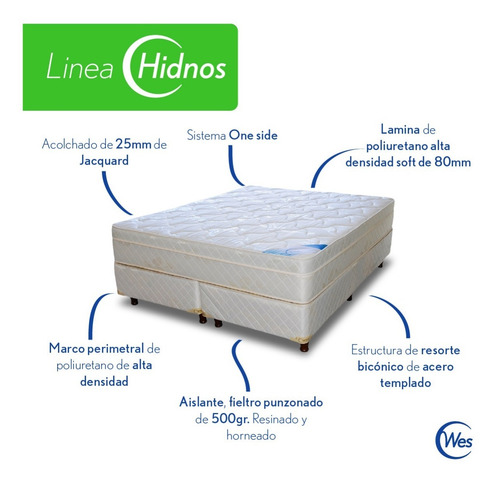 Sommier Hidnos Resortes Jacquard 2 1/2 Plazas 160x200x30 Wes