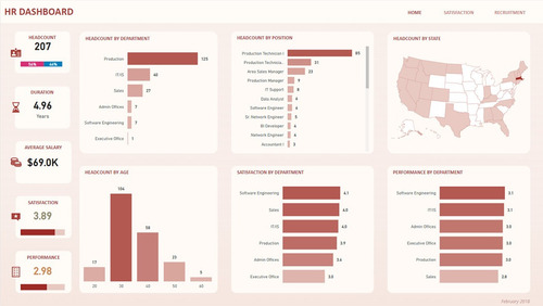 Imagen 4 de 8 de Clases De Power Bi A Medida