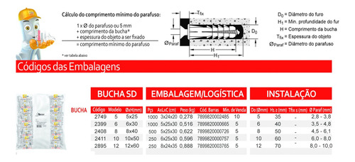 Bucha Sd Plástica C/ Aba 8mm - 500un