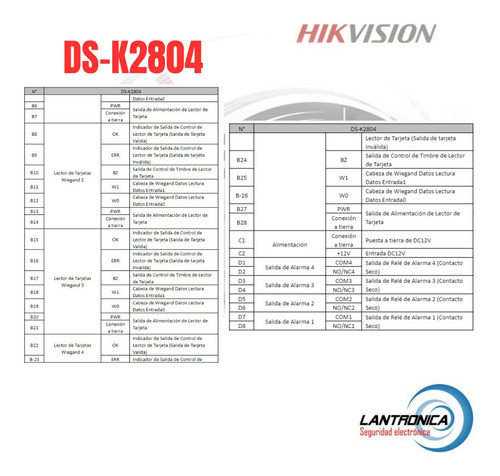 Imagen 6 de 9 de Control De Acceso 4 Puertas Hikvision Ds K2804 Rfid Tarjeta
