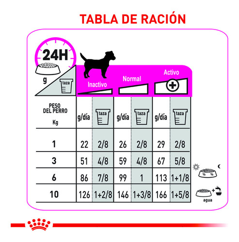 Royal Canin Mini Exigent 3 Kg
