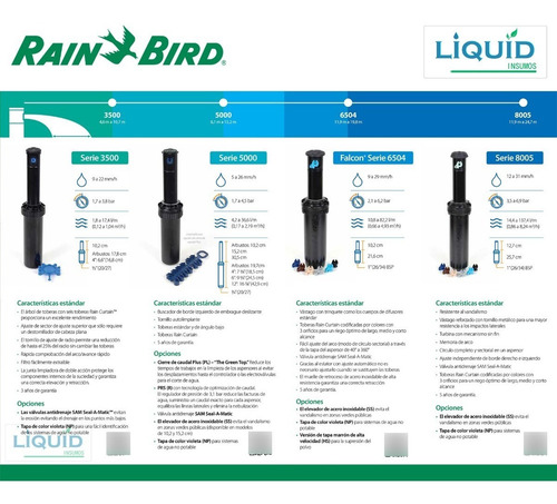 Imagen 7 de 9 de Rotor Aspersor Rain Bird 5000 Pc Riego 5.7 A 15.2mts Jardín