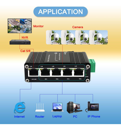 Switch Ethernet Industrial Mini Ndarepoo De 5 Puertos