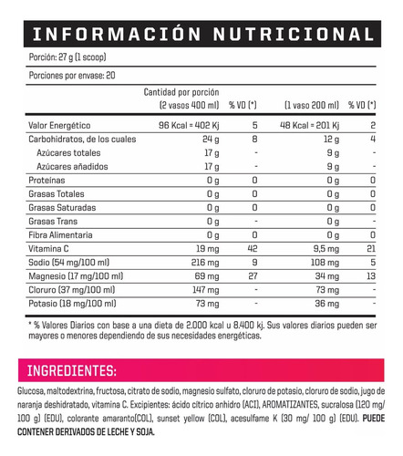 Bebiba Isotonica Carbo Energy Ena 540 Gr Maxima Hidratacion Ponche De Frutas