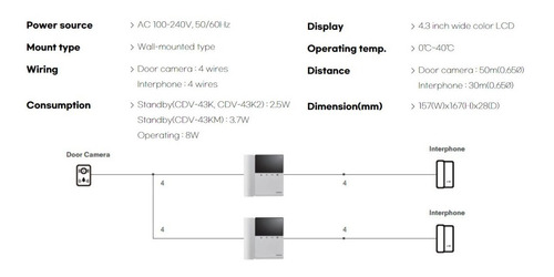 Imagen 6 de 7 de Portero Commax 2 Monitores Cdv43k + Frente Antivandalico