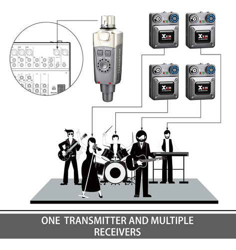 Sistema De Monitor Intrauditivo Inalámbrico U4 Receptor Pers