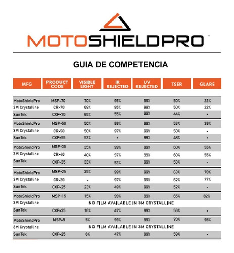 Papel Polarizado Nano Ceramica Motoshieldpro 24 X10' 70%