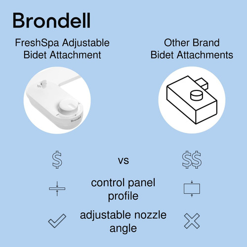 Accesorio De Bidé Brondell Fsa-15 Freshspa Thinline Para Dos