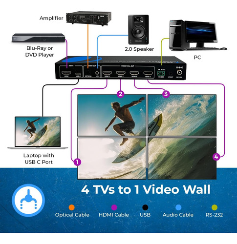 Orei Video Wall 2x2 Hdmi 4k Uhd - Múltiples Modos / Bcv