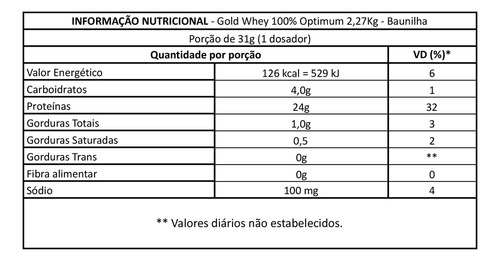 Promoção Whey Importado - Optimum 2,27kg ( Kit 10 Und )