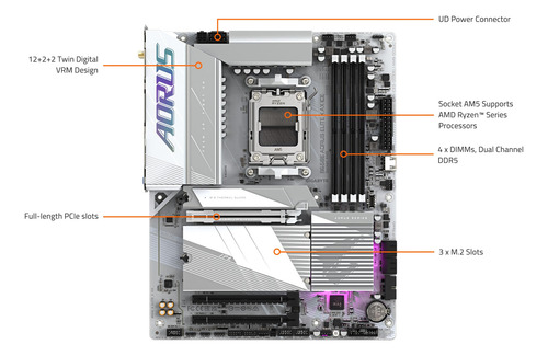 Placa-mãe Gigabyte B650e Aorus Elite X Ax Ice Am5 Lga 1718