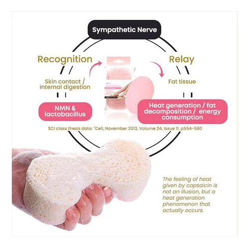 Esponjas Corporales Para Baño Esponja Corporal Aromática