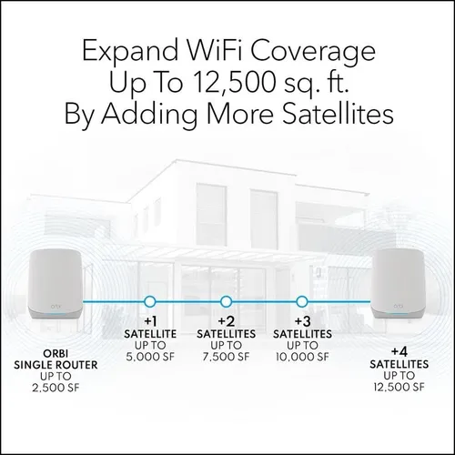 Sistema Netgear Orbi Wifi 6 Mesh - Ax5400