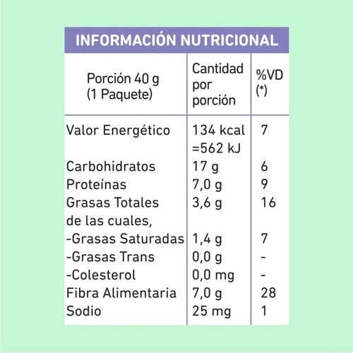 Barra De Cereal Integra Chocolate Avena 40g Proteina + Fibra