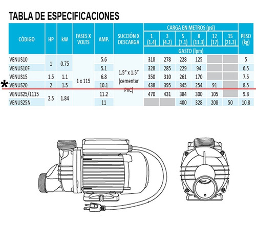 Bomba Para Hidromasaje Aqua Pak Venus 2 Hp 115v Venus20