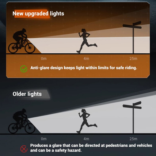 Luz Solar Para Bicicleta Con Carga Usb De 1200 Lúmenes Y Pan