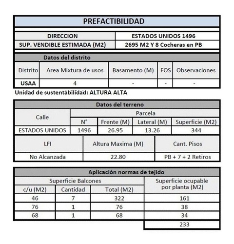 Imagen 5 de 6 de Local En Esq De Eeuu Y Saenz Pena - Constitucion
