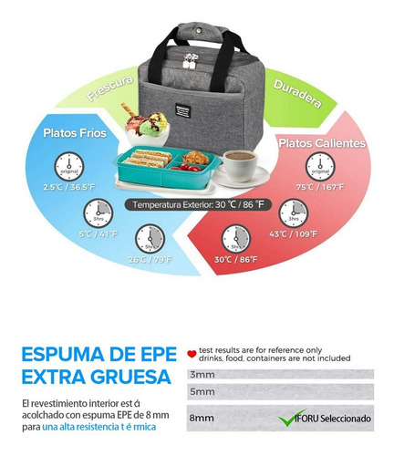 Imagen 3 de 6 de Bolsa Del Almuerzo Iforu Loncheras Portátil Y Gran Capacidad