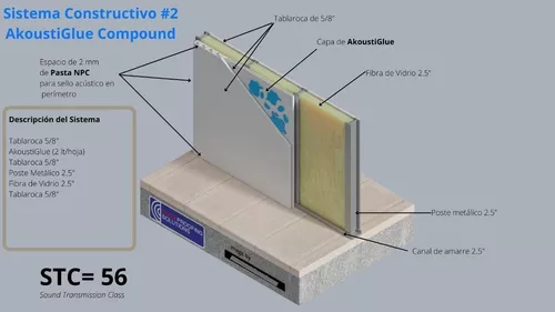 Sistema Acústico Tablaroca®