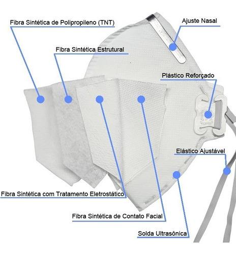 50 Máscaras N95 Proteção Respiratória Pff2 Inmetro E Iso9001 Cor Azul Lub