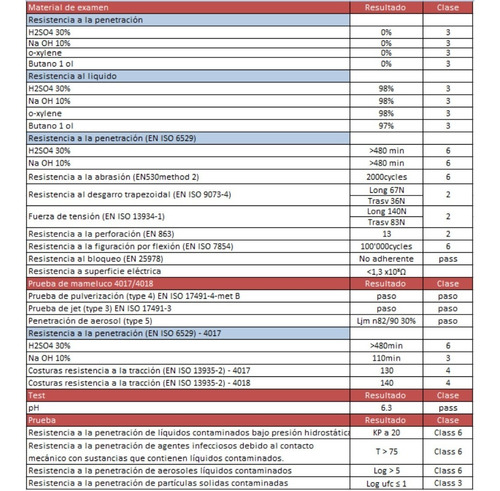 Mameluco Descartable Protección Química/biológica
