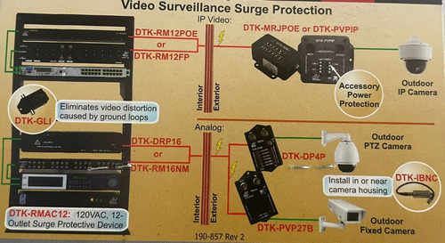 Ditek Surge Protection Dtk-mrjpoe