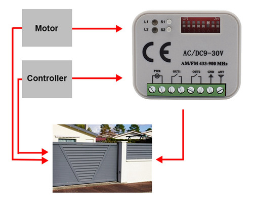 2 Controladores De 2 Canales Con Receptor De Control Remoto