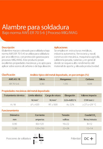 Alambre Soldadora Mig Mag Acindar De Ø 0.90 Mm. Rollo De 15 Kg Electrodo Continuo Similar Esab Autrod 12.51 Gramabi Full