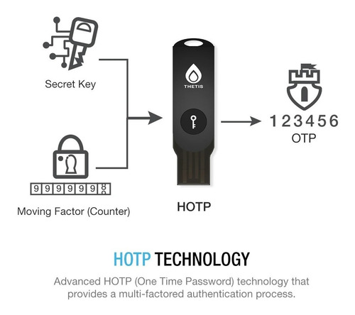 Imagen 4 de 5 de Thetis Ble Usb A Nfc Llave Seguridad Fido2 U2f Bluetooth!