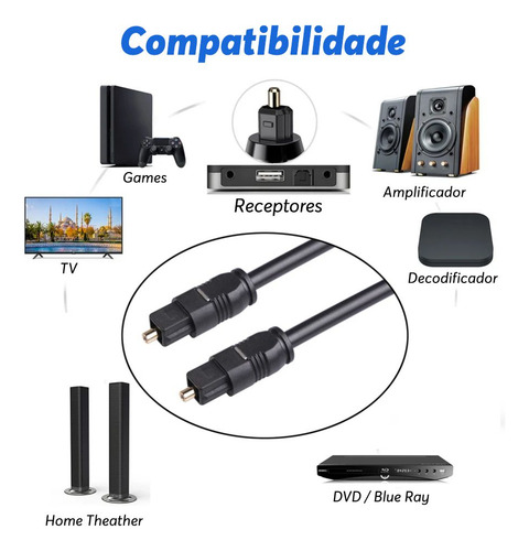 Cabo Áudio Óptico Digital Toslink 3 Metros SPDIF de Fibra Óptica – Alta Fidelidade para Home Theater, Video Game, Soundbar, TV, Receiver e PS5