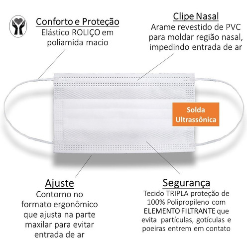 Máscara Descartável Tripla Na Caixa C/ Elástico/clipe 100 Un