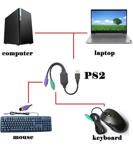 Cable Usb A Dual Ps2 Para Mouse Y Teclado Negro