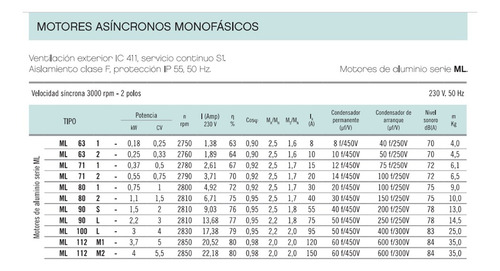 Motor Eléctrico Monofásico Doble Condensador 2810 Rpm, 1,5hp
