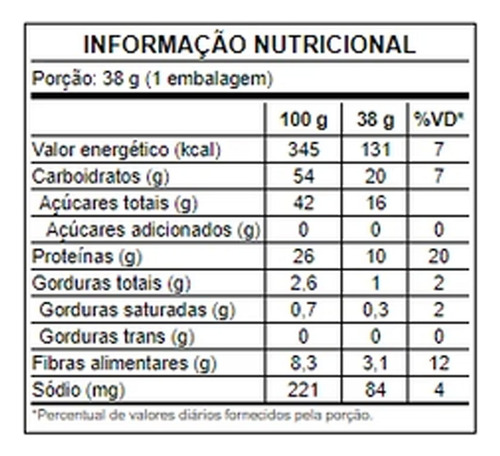 Barrinha Barra De Proteína Sabor Red 38g Display 12un Dates