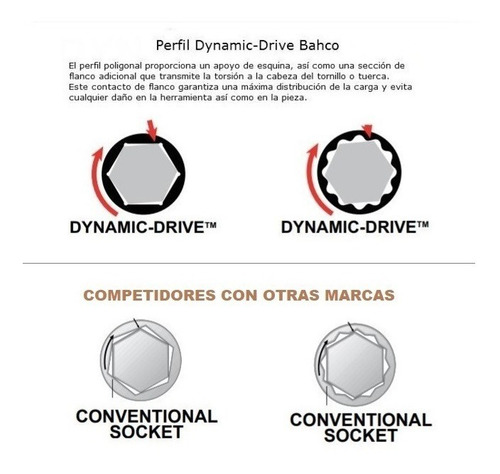 Juego Bahco Llaves Tubo Crique ¼ ½'' Pinza Alicate 81 Piezas