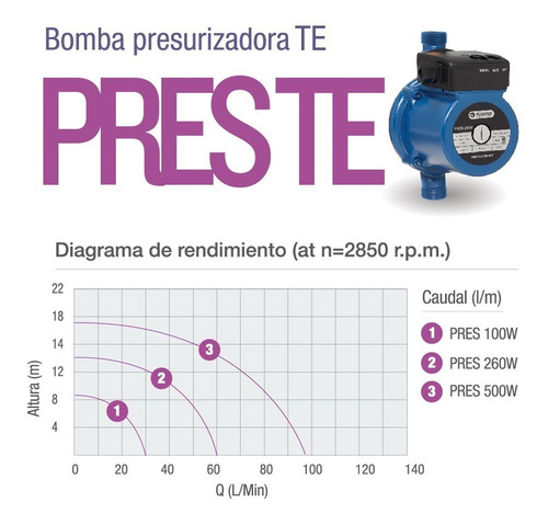 Bomba Presurizadora 500 W Automática 4 Baños Pluvius Pres500