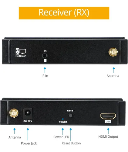 Extensor Inalámbrico Hdmi Gofanco, Unidad Receptora, 5ghz