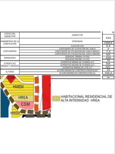 Terreno En Venta Periférico Norte