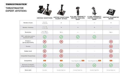 Thrustmaster Hotas Warthog Joystick Para Simuladores