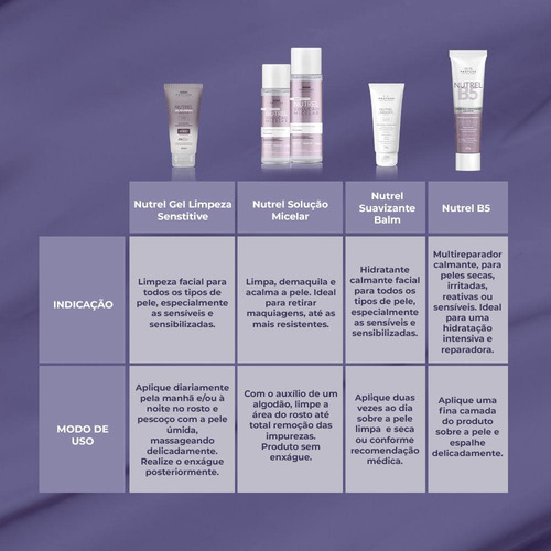 Creme Multirreparador Profuse Nutrel B5 20g
