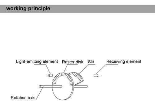 Encoder Incremental Ab, Bifásico, 524v, Dc, Eje Sólido Para