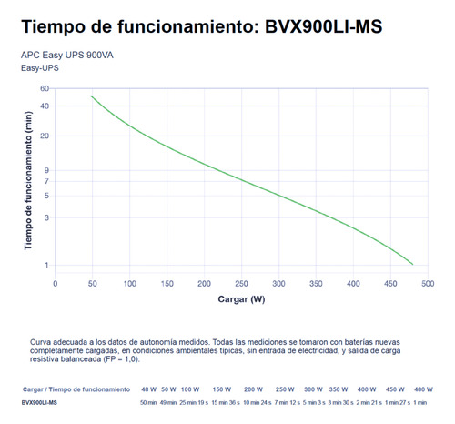 Ups Apc 900 Va Bvx900li-ms Interactiva 3 Salidas