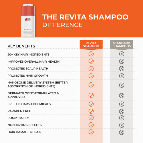 Champú Ds Laboratories Dandrene Anticaspa Y Revita Exfo