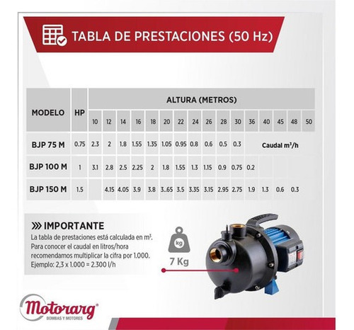 Bomba De Agua Autoaspirante Motorarg Bjp 100 1 Hp Azul Monofásica 50 Hz