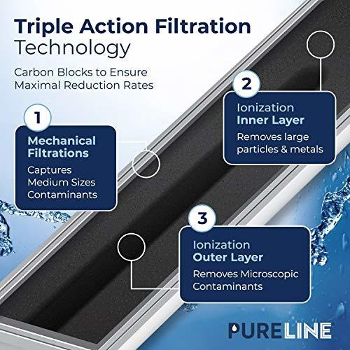 Imagen 5 de 9 de Reemplazo Del Filtro De Agua Pureline Da29-00003g Para Plus