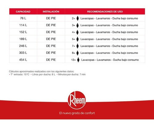 Imagen 8 de 8 de Termo Eléctrico Rheem 114 Litros Piso 220v 2kw Everkleen