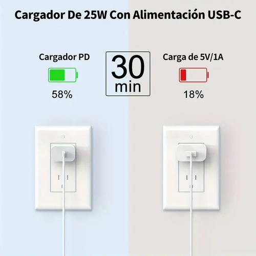 Cargador Carga Rápida 2m Tipo C Para Iphone 11/12/13/14 25w